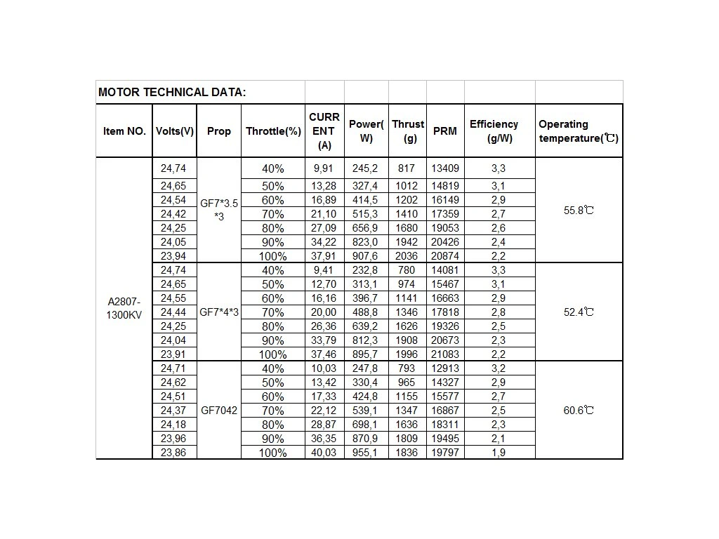 Motor Partizan 2807, 1300kv