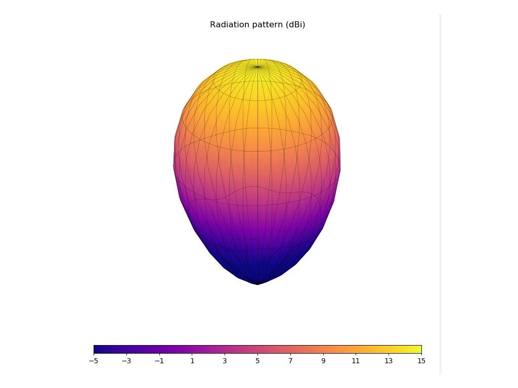 Antenna Partizan Triple Feed Patch Array 5.8G SMA