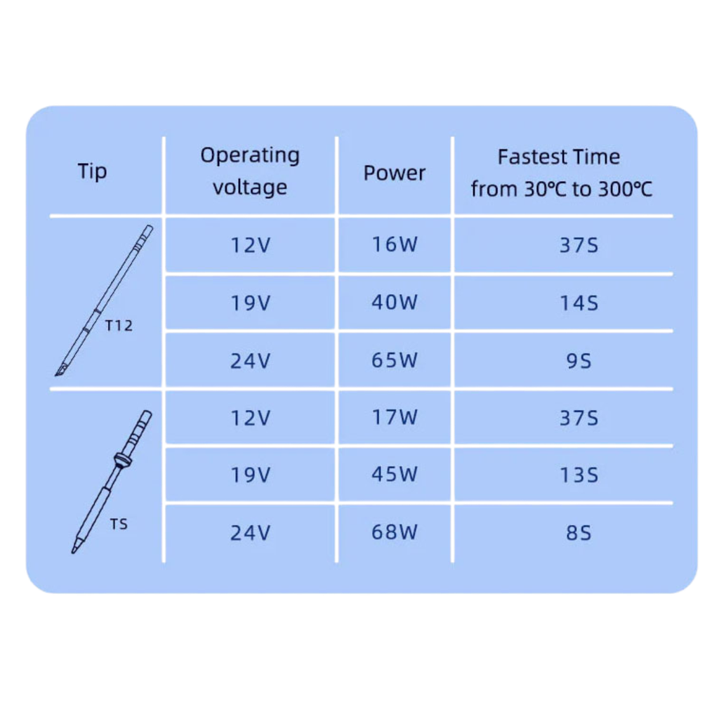 Sequre SI012 Pro 65W Kit (B2)