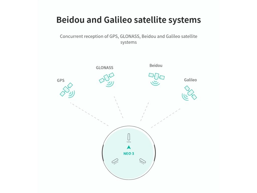 GPS module CUAV NEO 3
