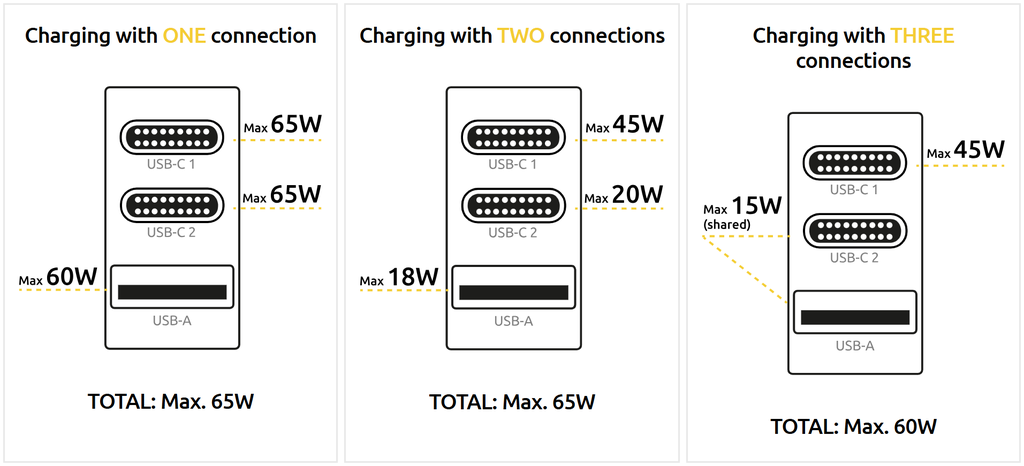 Power adapter 1XUSB-A/2XUSB-C/7806512 INTENSO