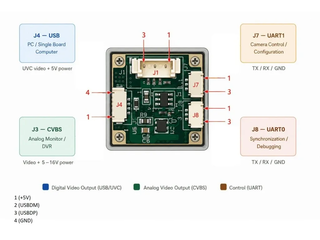 24526-11_24243-5-fpv-thermal-camera-pilotix-t640-cvbs-usb-4mm.webp