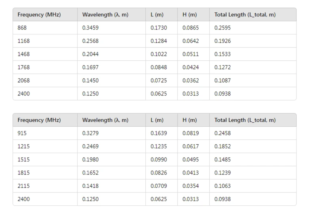 Receiver Pilotix ELRS 868-915M Nano with 700-1000M Antenna PNP