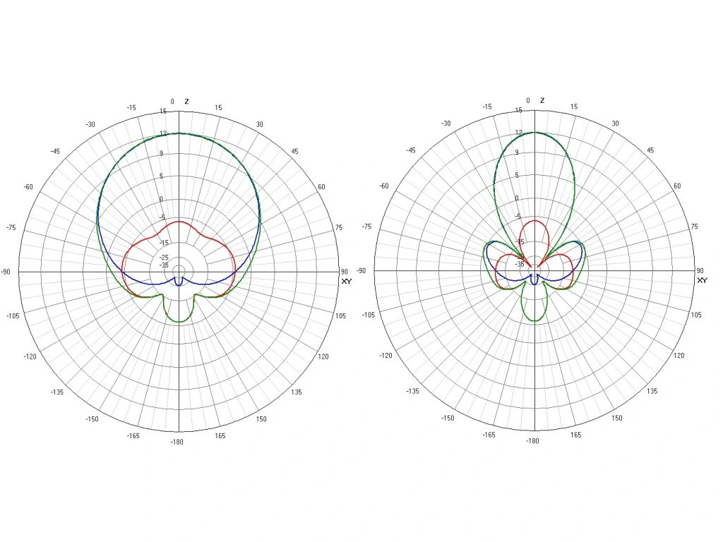 Antenna TrueRC X2-AIR 5.8 MK II RHCP SMA