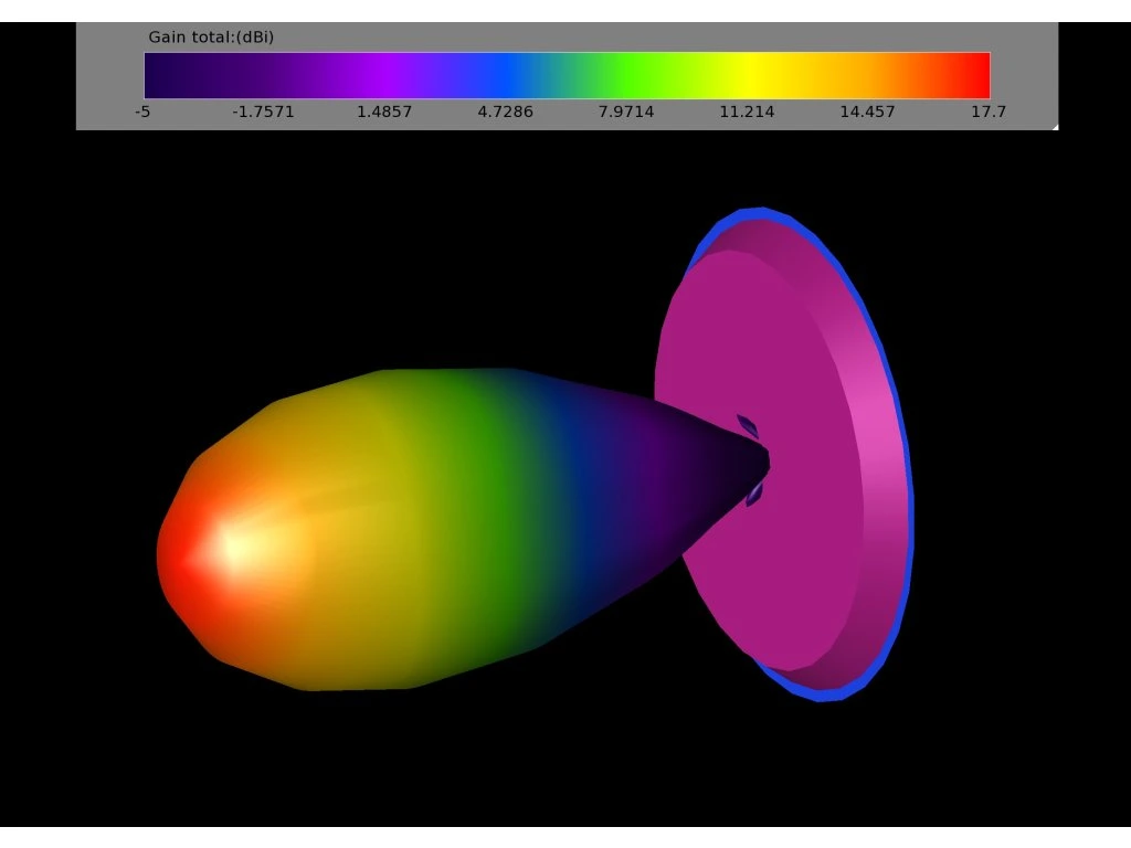 Antenna TrueRC X-RAY (LHCP)