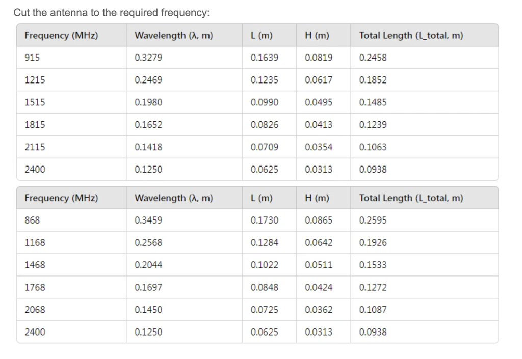 Receiver Pilotix ELRS 868/915 with antenna PNP