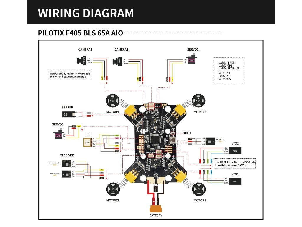 AIO Pilotix F405 65A V1