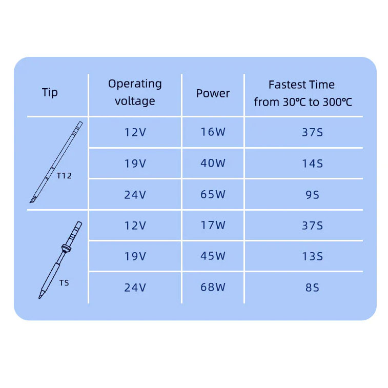 Sequre SI012 Pro 65W (B2)