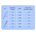 Sequre SI012 Pro 65W (B2)